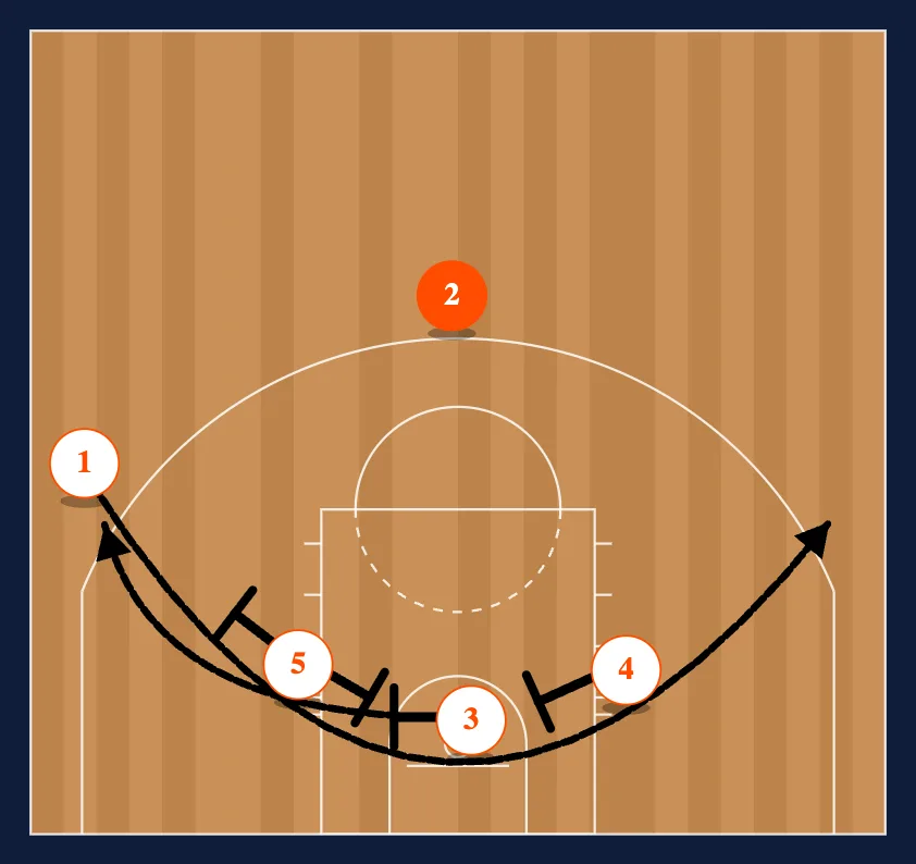 Loop step 3