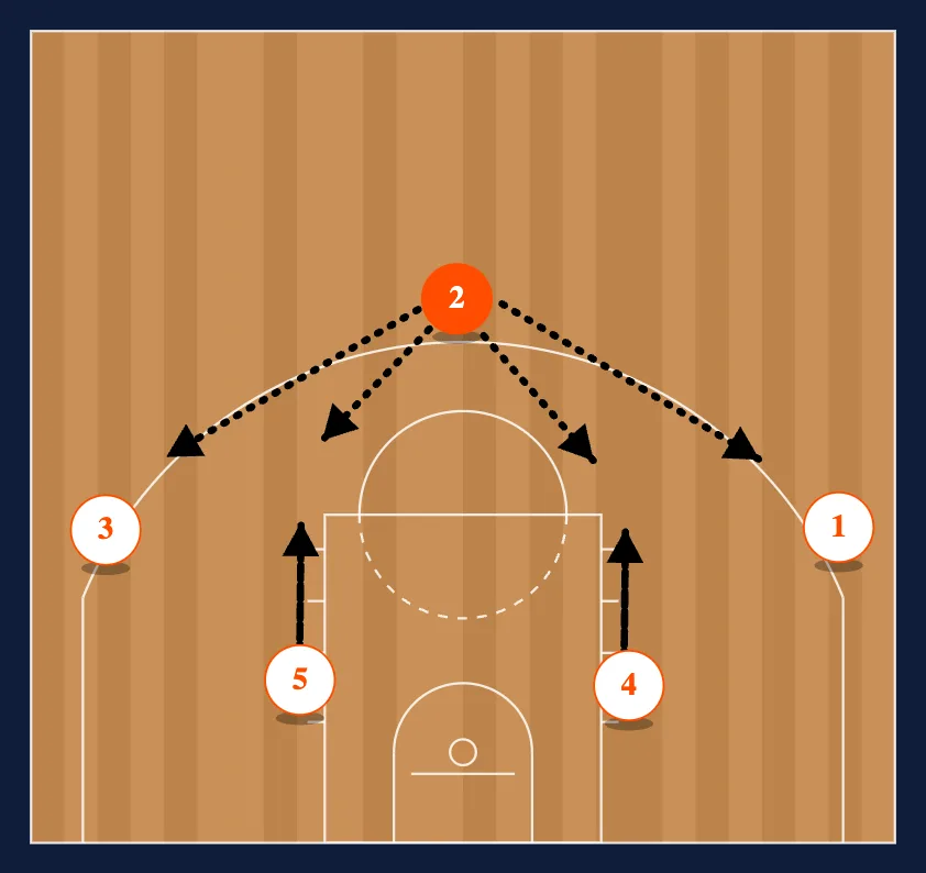 Loop step 4