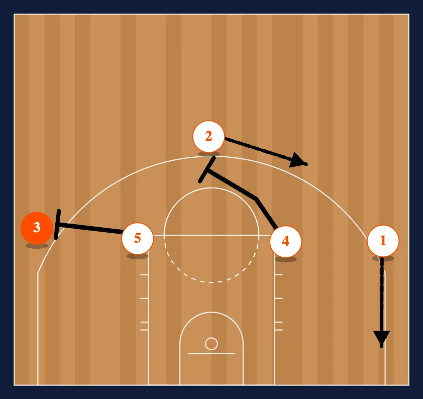 Loop step 5
