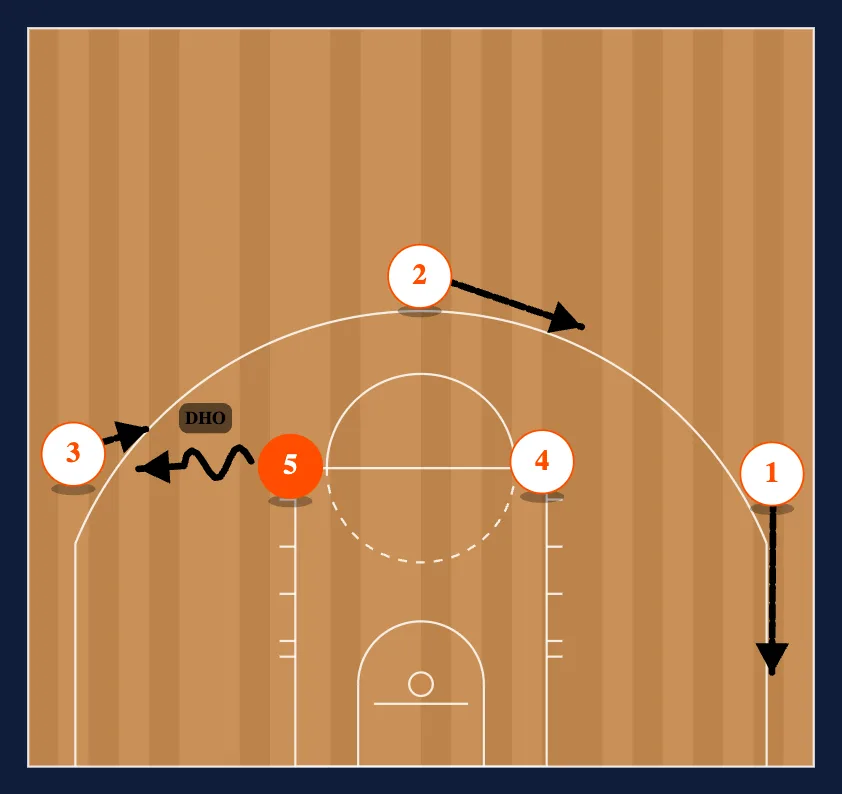 Loop step 6