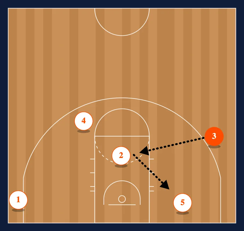 Motion Strong Curl step 3