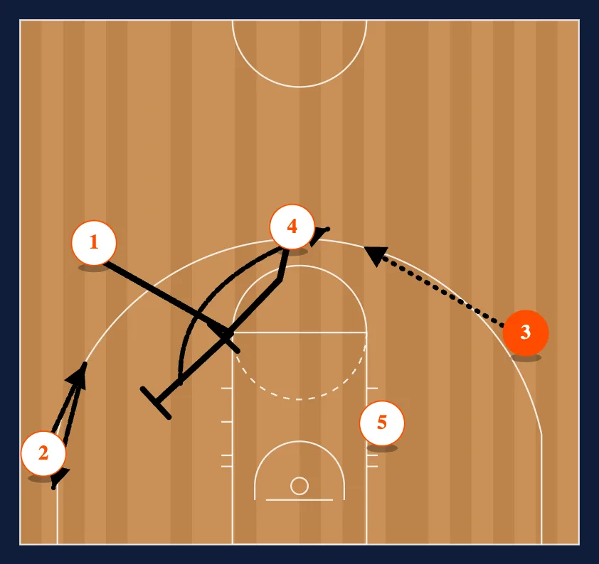 Motion Strong PG Option step 2