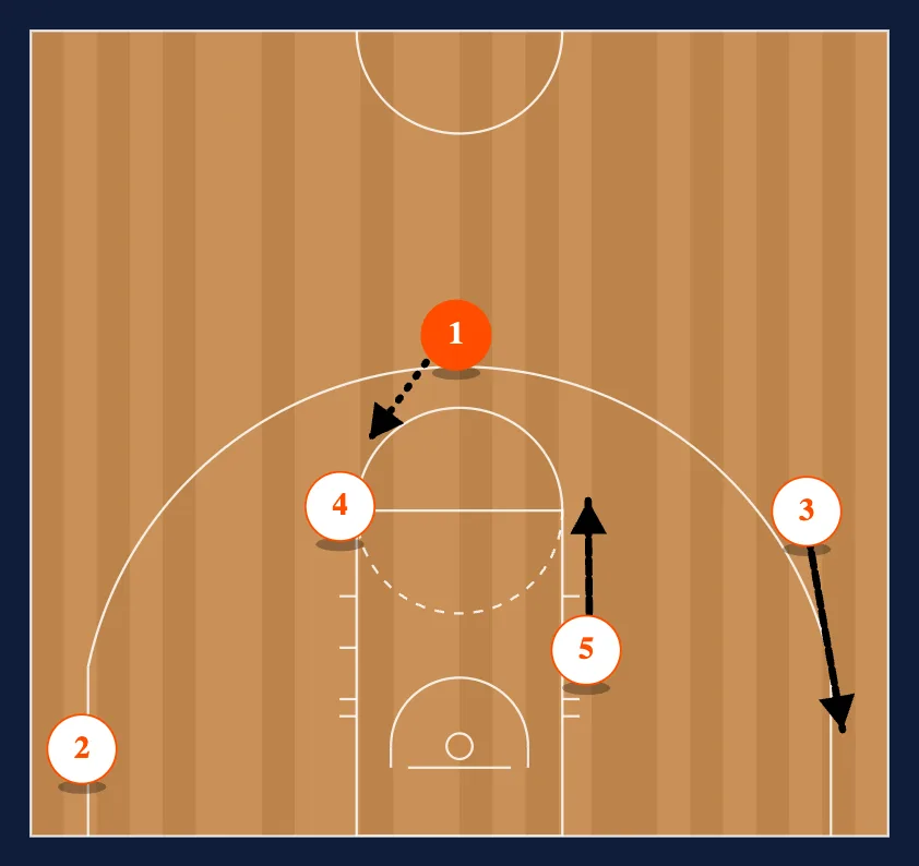 Motion Strong PG Option step 3