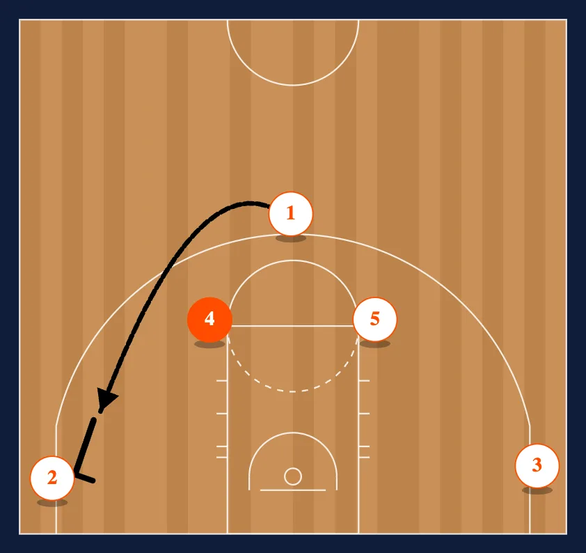 Motion Strong PG Option step 4