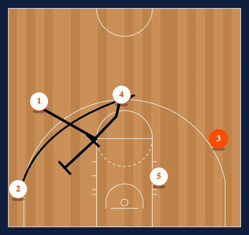 Motion Strong (Secondary Stagger) step 2