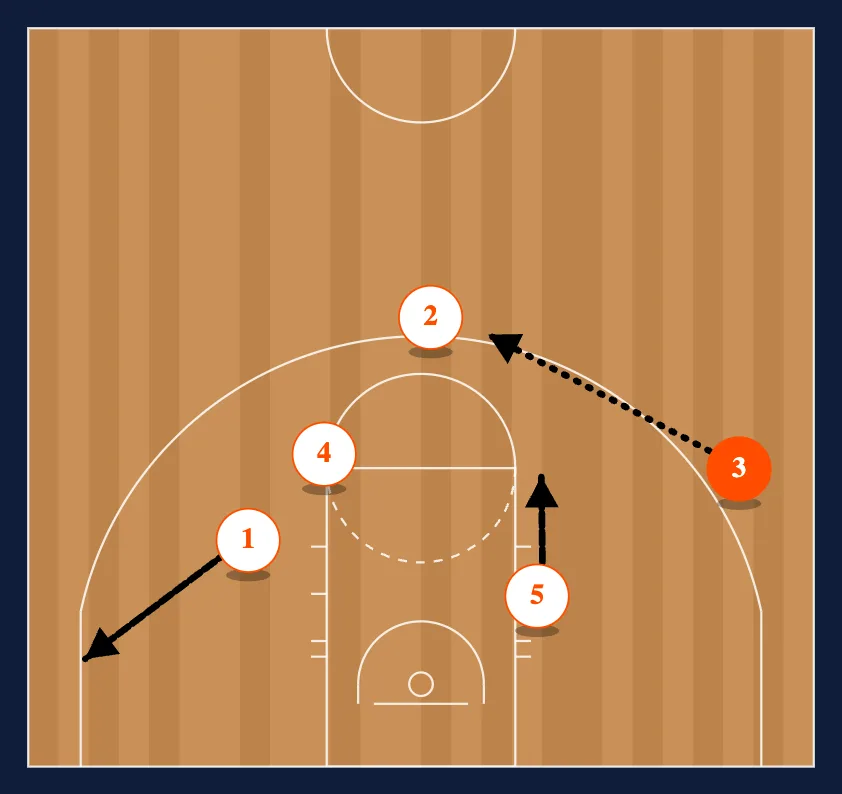 Motion Strong (Secondary Stagger) step 3