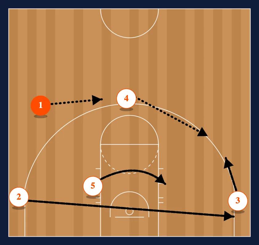 Motion Strong Single Side diagram