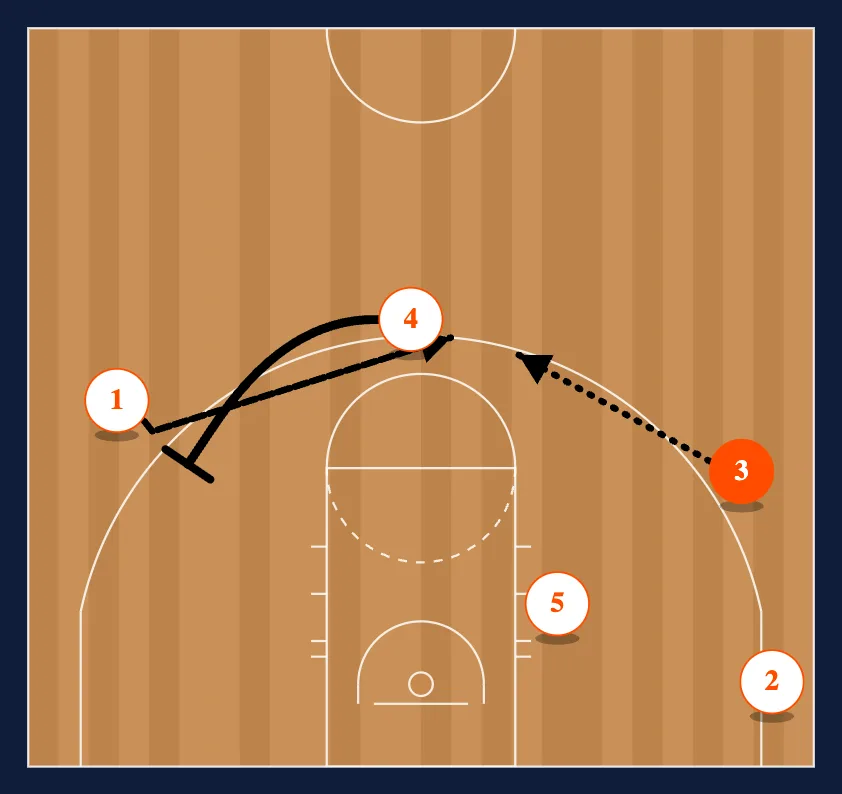 Motion Strong Single Side step 2
