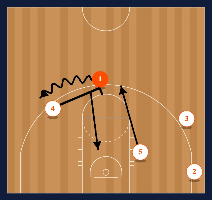 Motion Strong Single Side step 3