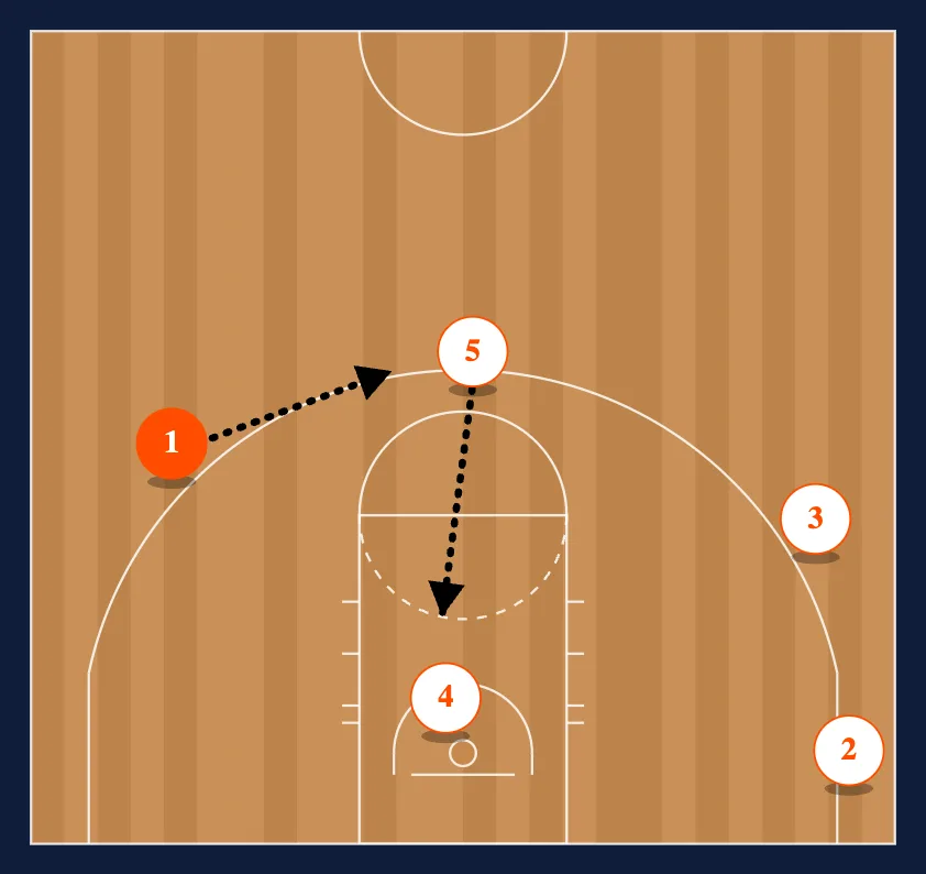 Motion Strong Single Side step 4