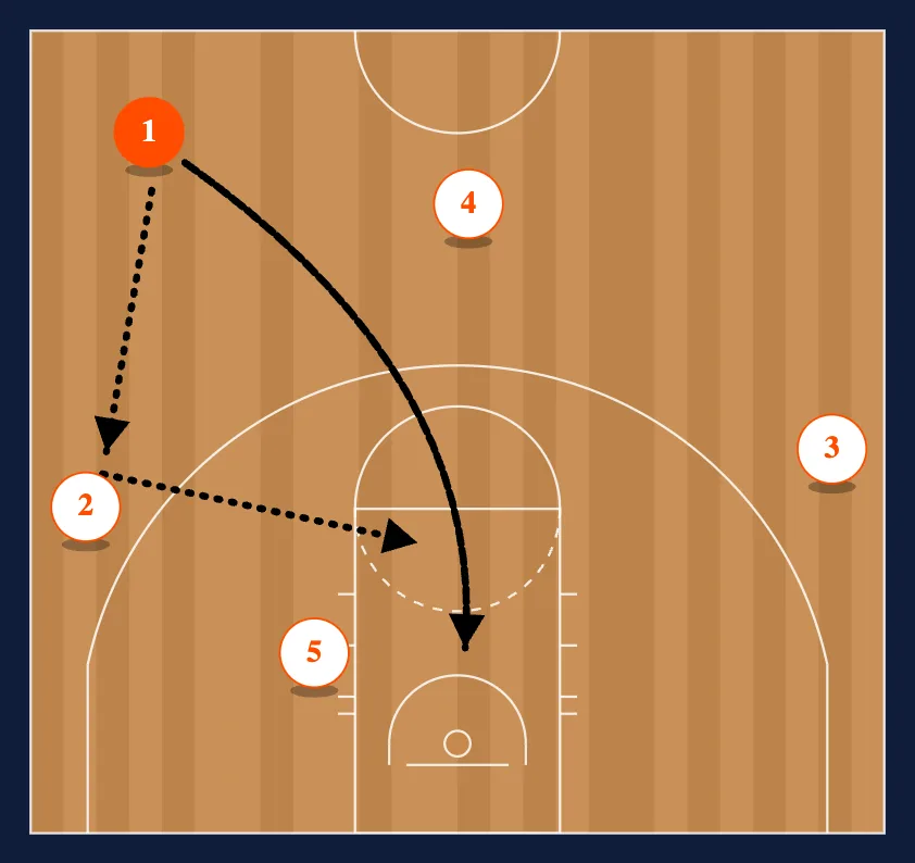 Motion Weak 1 Slip diagram