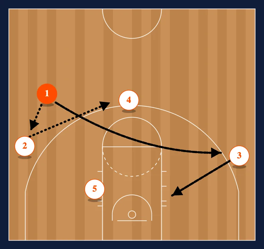 Motion Weak 2 Flip Fist diagram