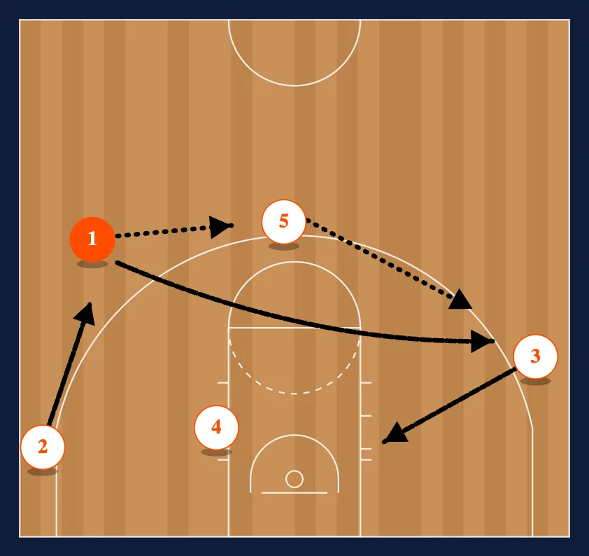 Motion Weak 4 Get 1 diagram
