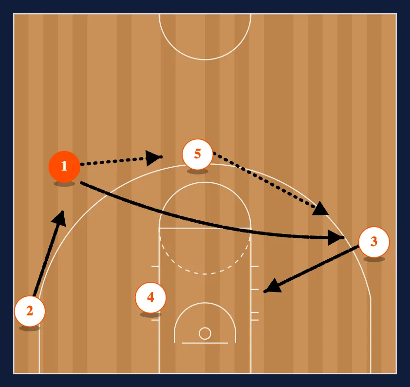Motion Weak 4 Read diagram