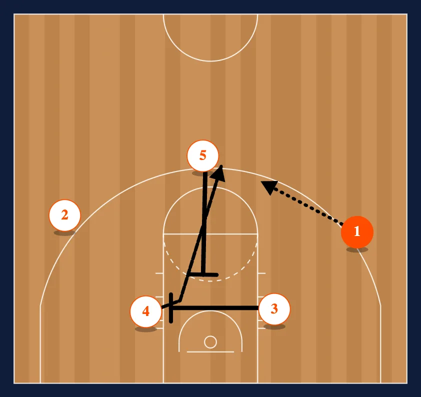Motion Weak 4 Read step 2