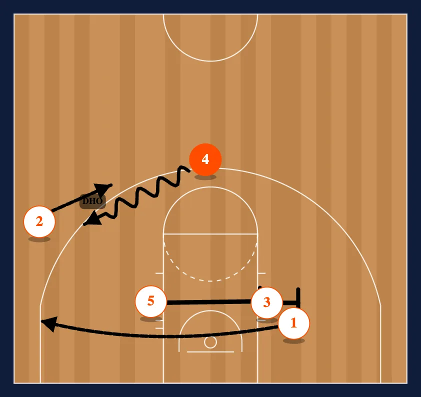 Motion Weak Baseline Double Counter Flip step 2