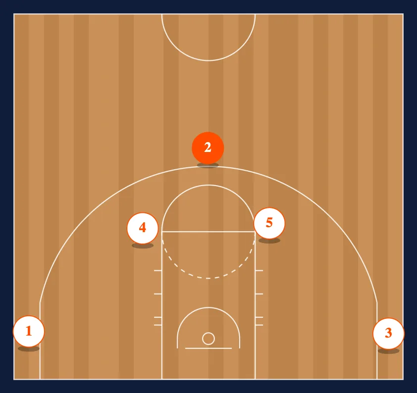 Motion Weak Baseline Double Counter Flip step 3