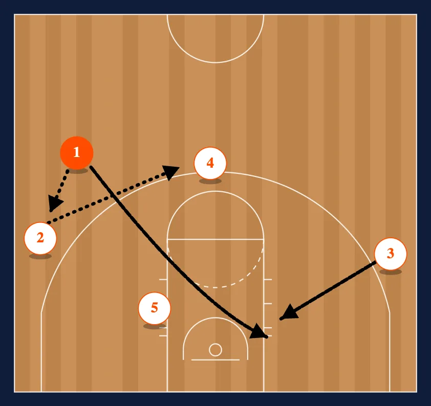 Motion Weak Baseline Double Counter diagram