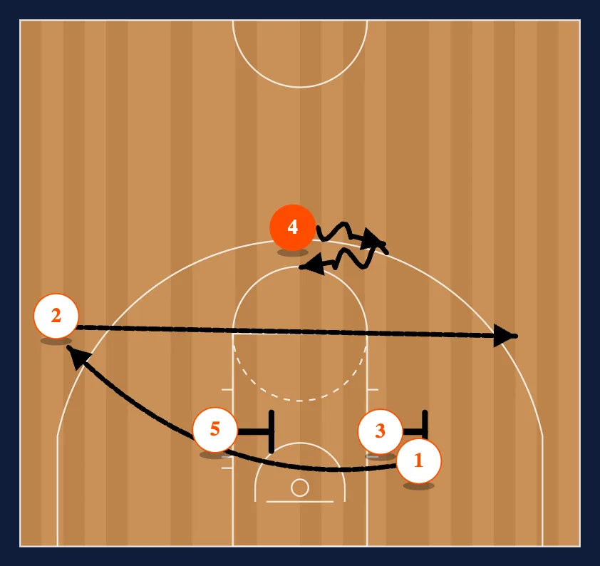 Motion Weak Baseline Double Counter step 2