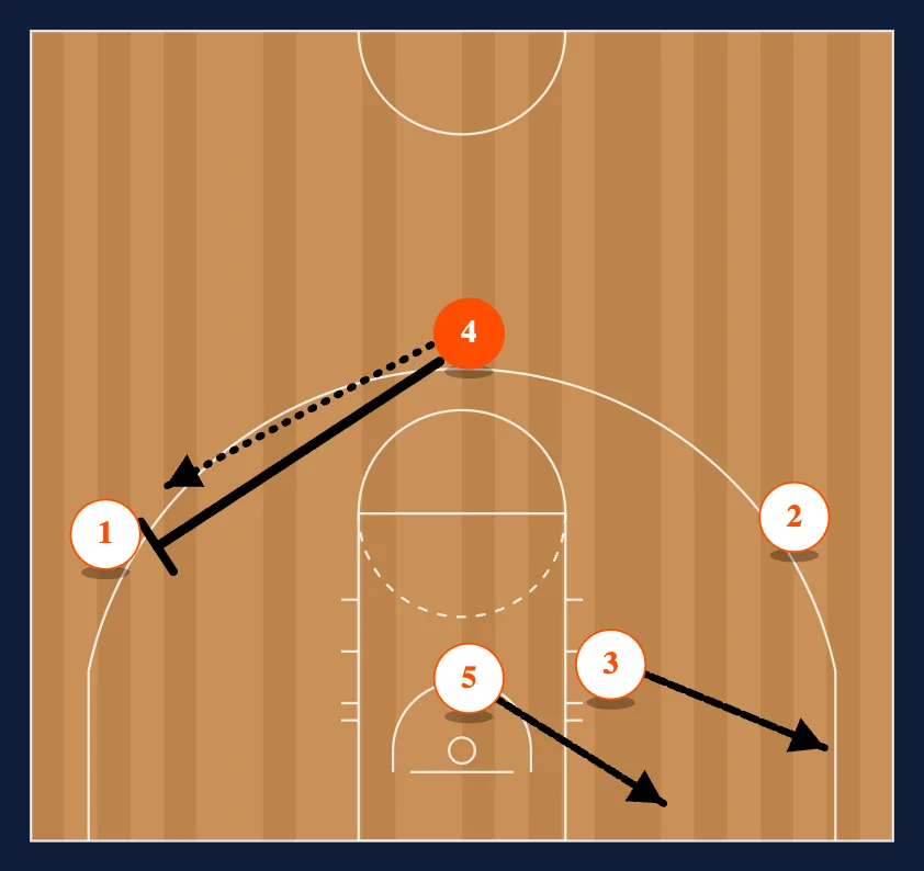 Motion Weak Baseline Double Counter step 3