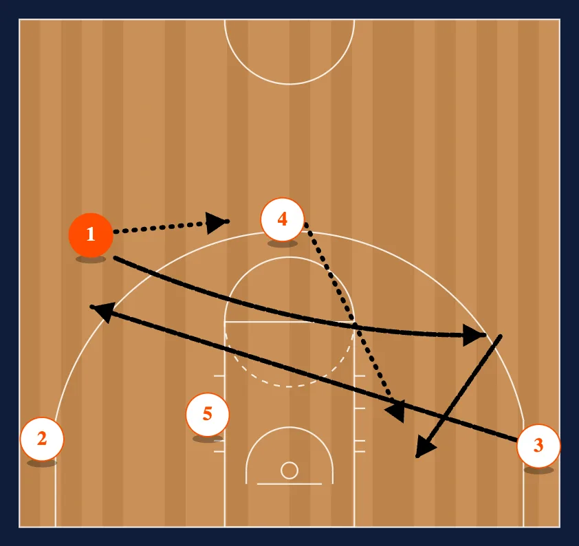 Motion Weak Chase 1 diagram