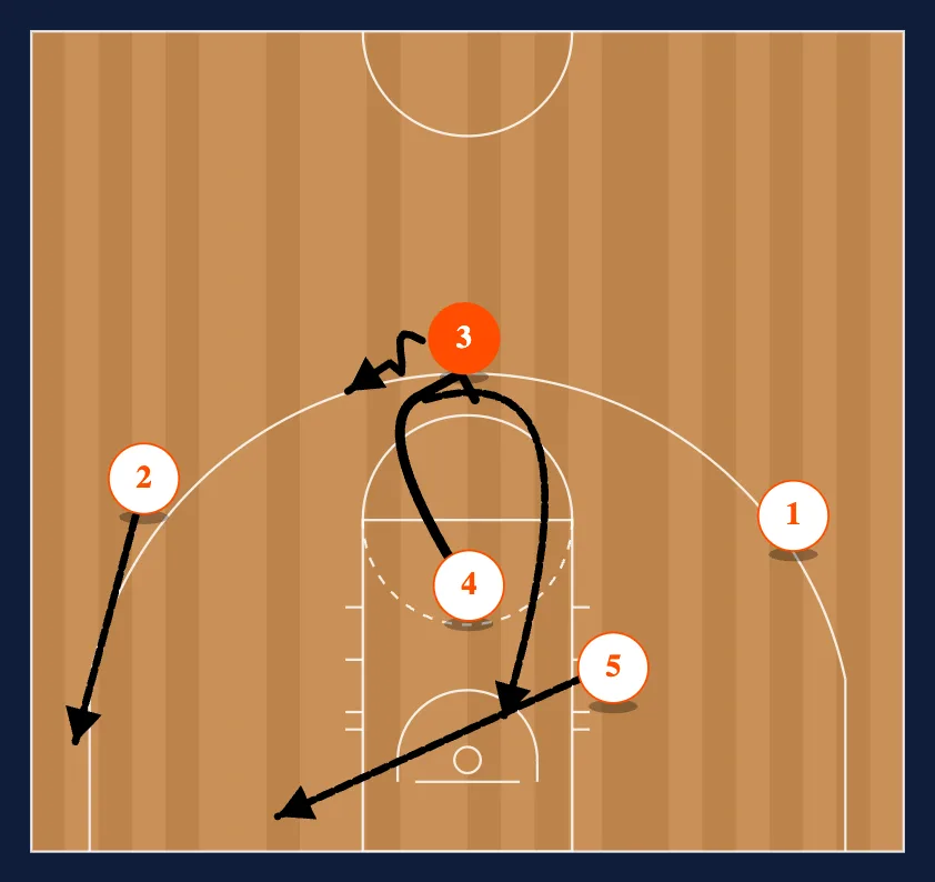 Motion Weak Fist step 3