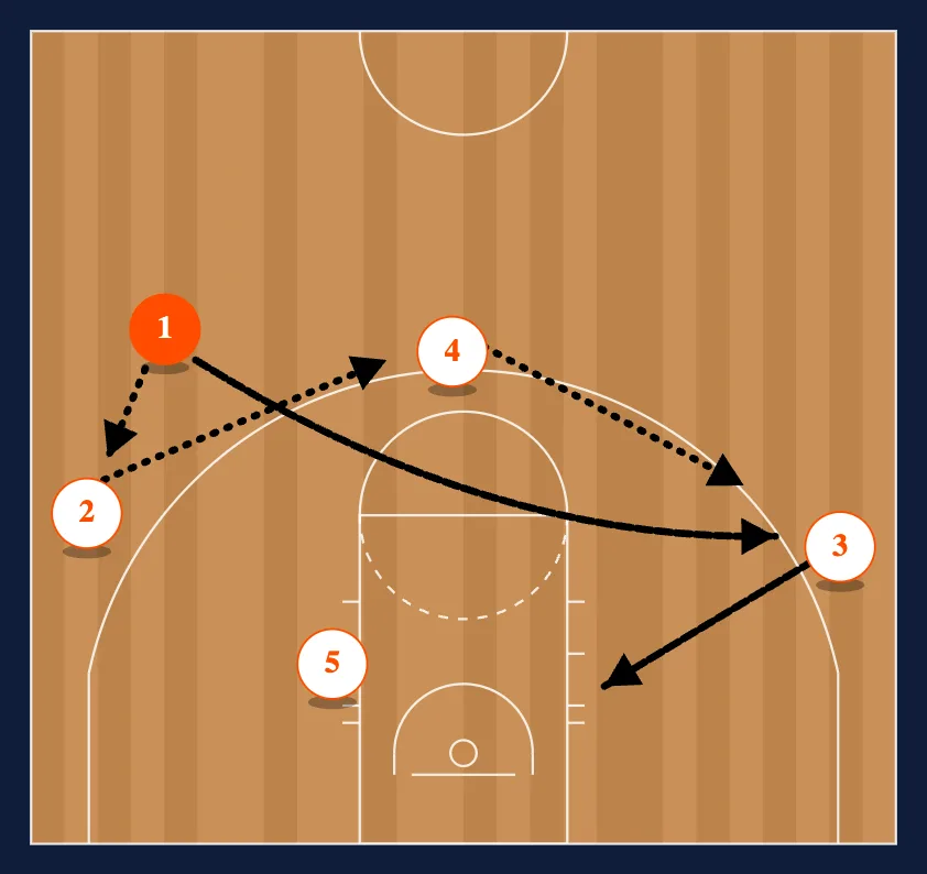 Motion Weak (Screen Screener) diagram