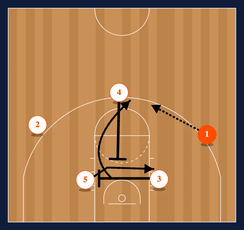 Motion Weak (Screen Screener) step 2