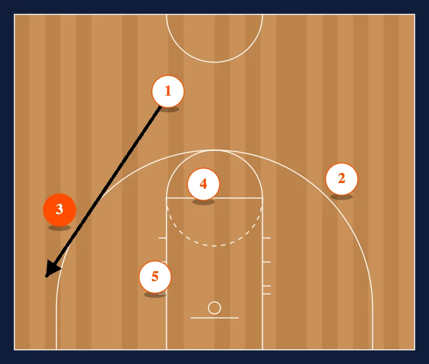 13 Corner step 2