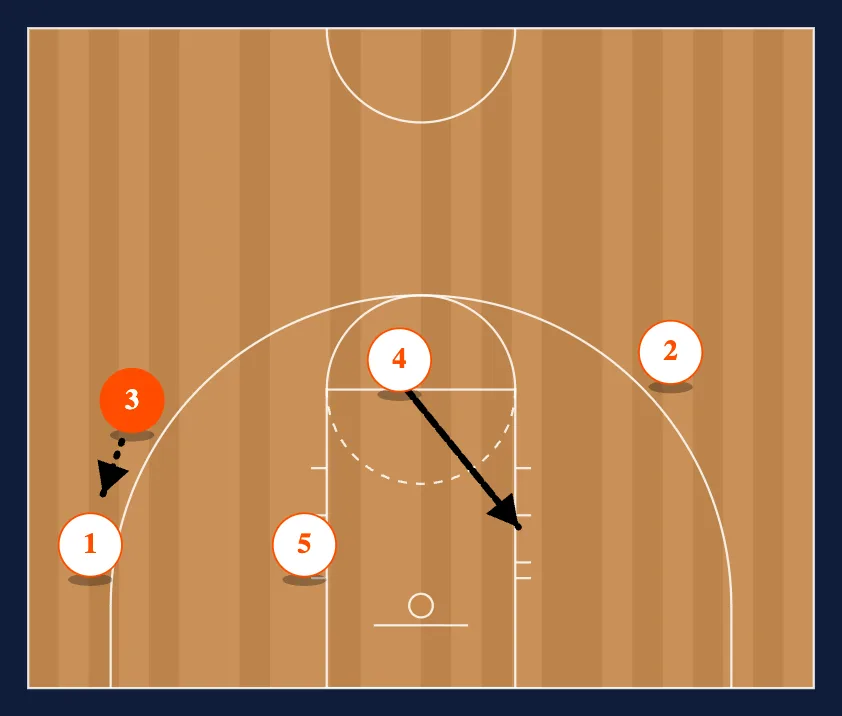 13 Corner step 3