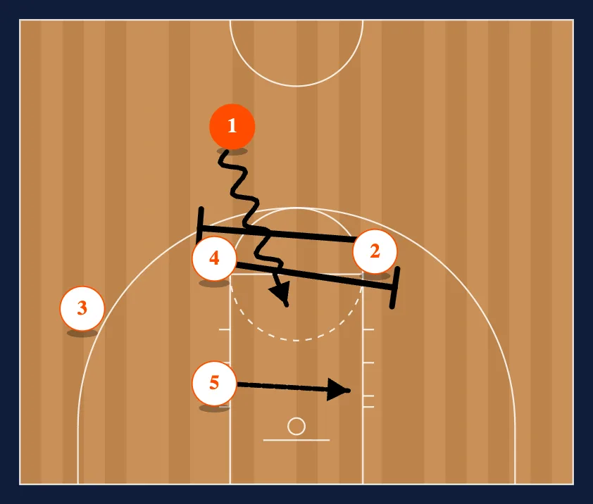 13 Cross diagram