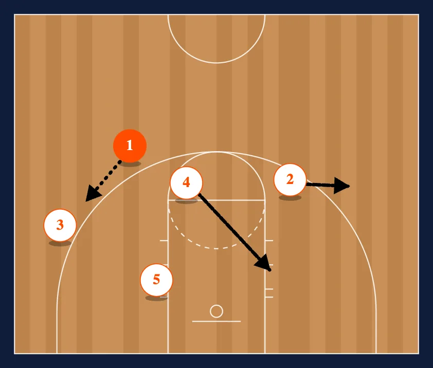 13 Double step 3