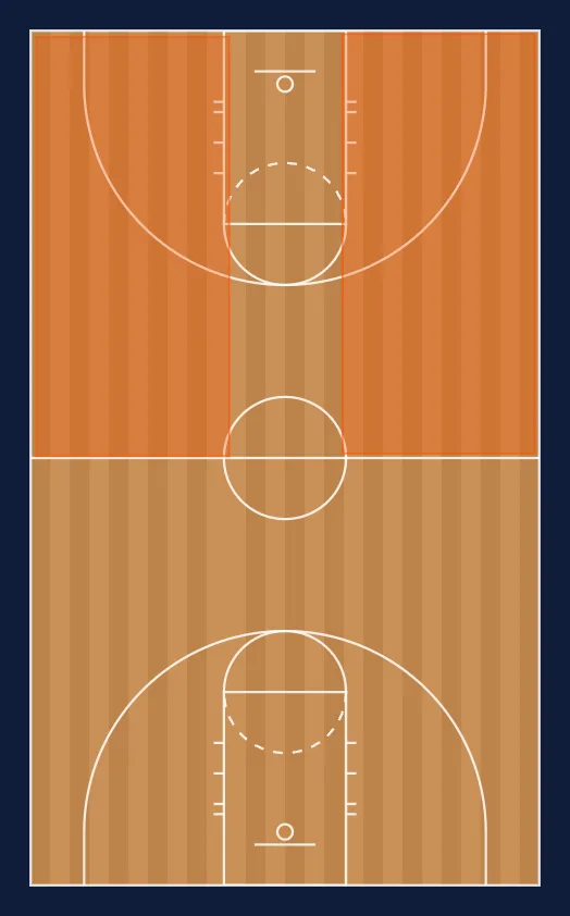 22 Full Court Defense step 2
