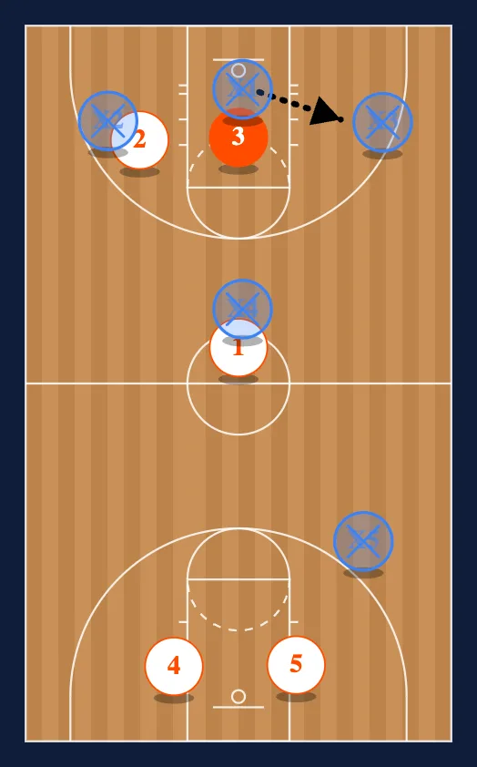 22 Full Court Defense step 5