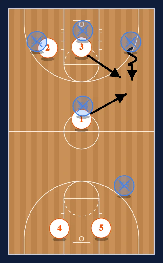 22 Full Court Defense step 6
