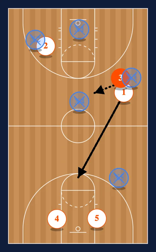 22 Full Court Defense step 7
