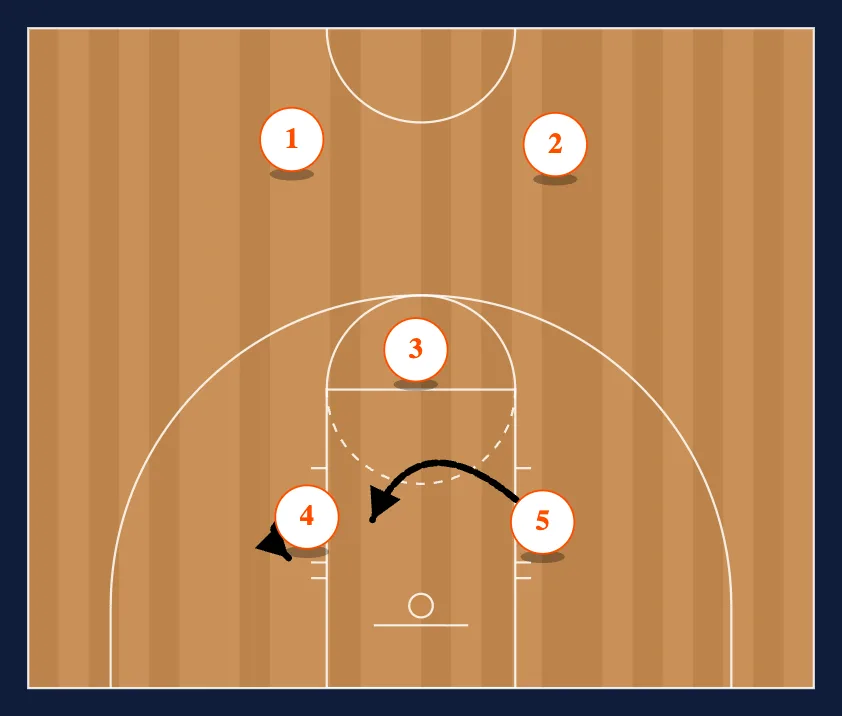 Free Throw Organization diagram