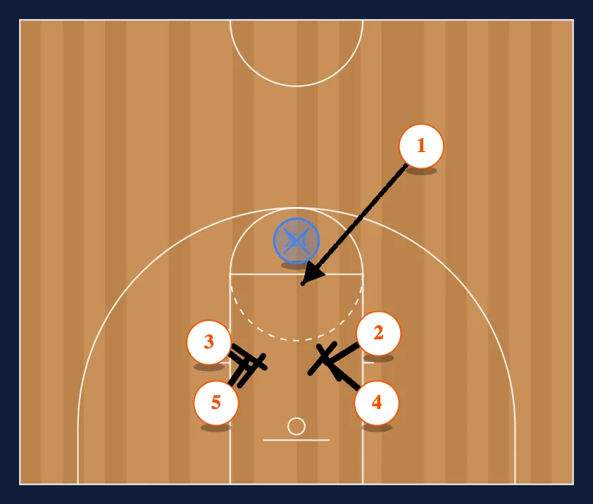 Free Throw Organization step 2