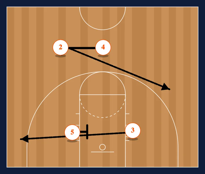 Side out of Bounds-Side Out diagram