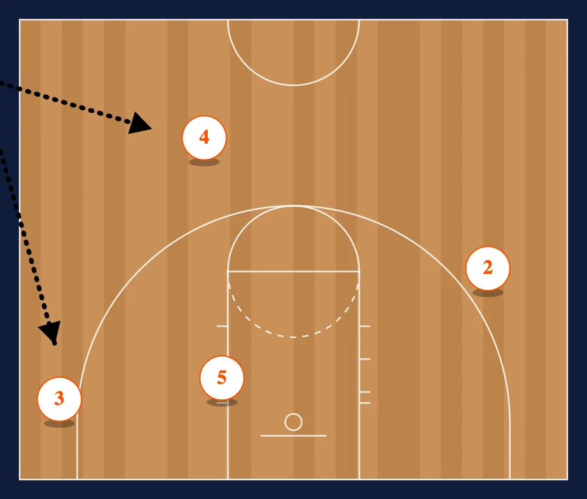 Side out of Bounds-Side Out step 2