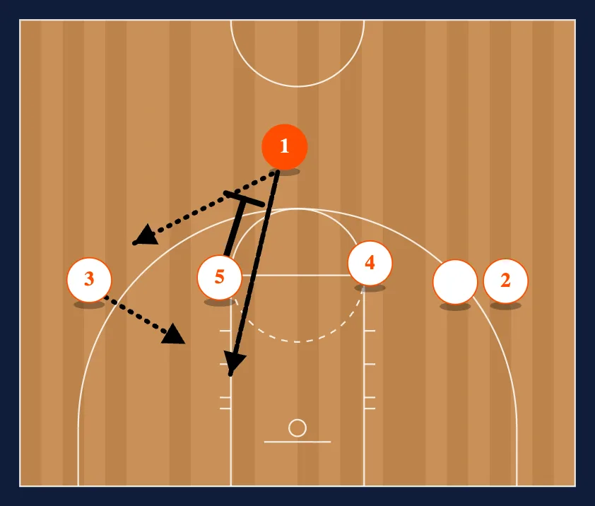 Stack - LA step 2