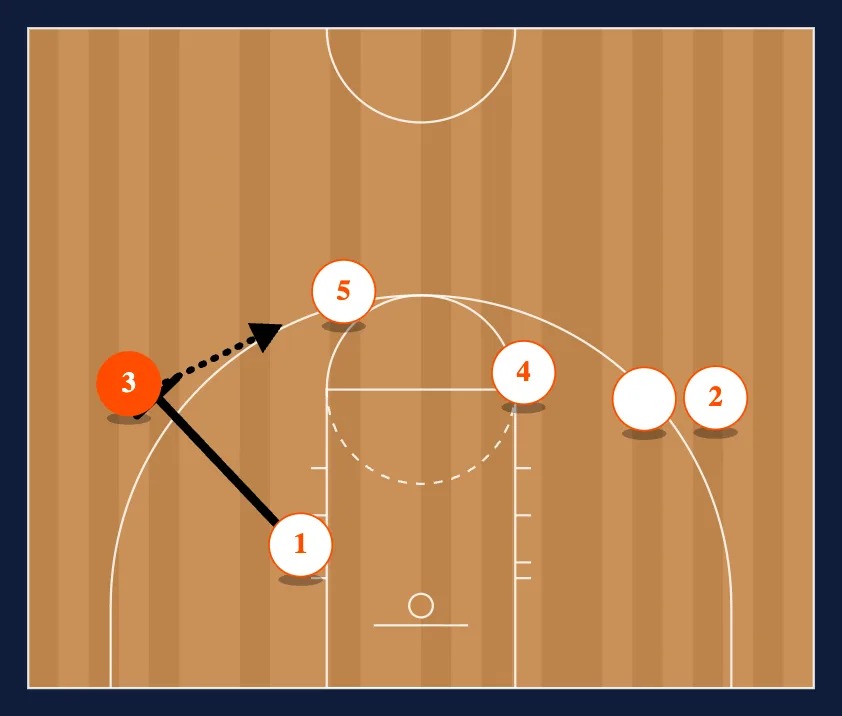 Stack - LA step 3