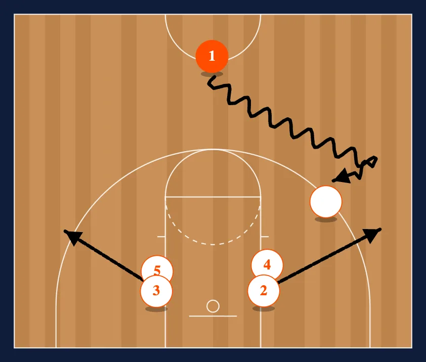 Stack Push step 1