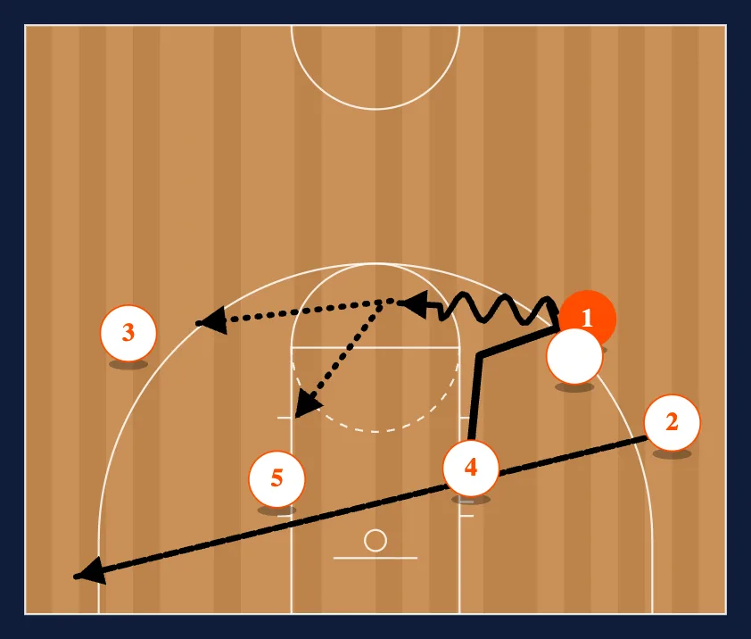 Stack Push step 2