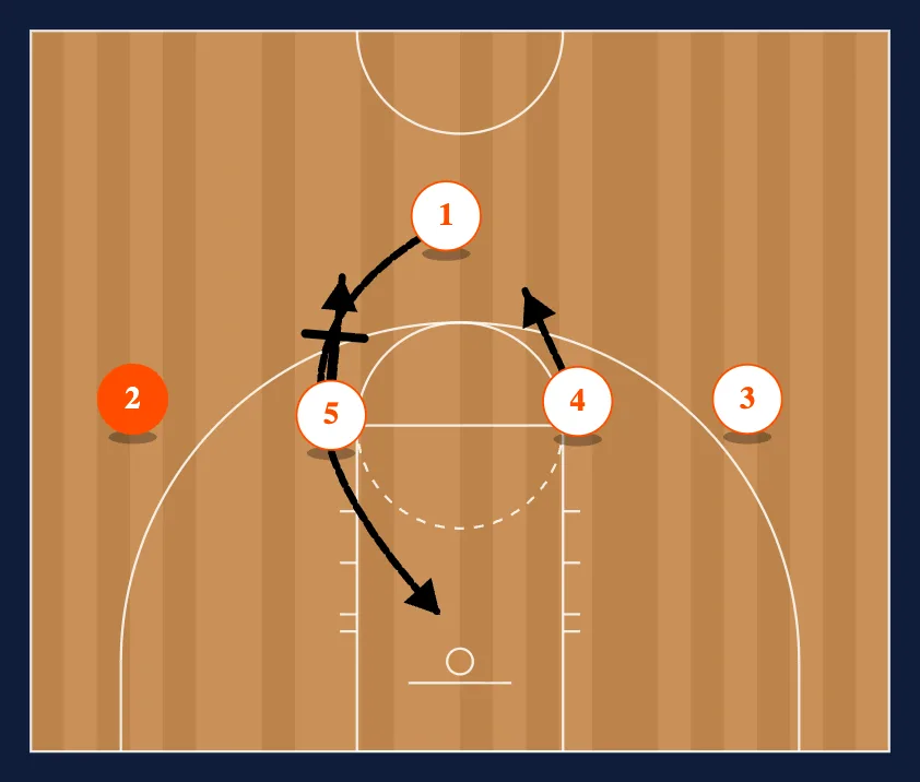 UCLA Continuity Away step 2