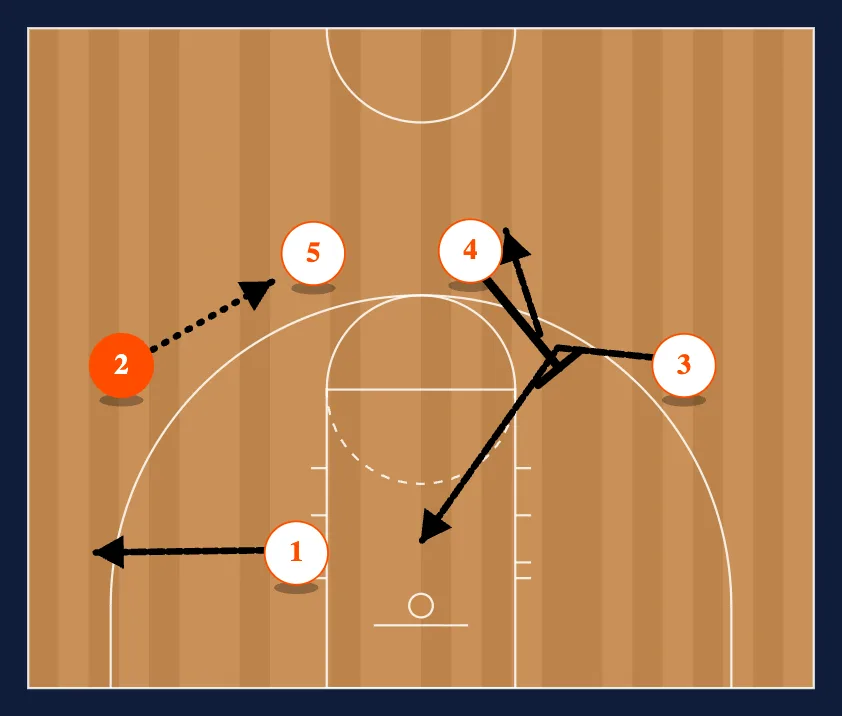 UCLA Continuity Away step 3