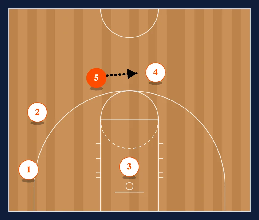 UCLA Continuity Away step 4