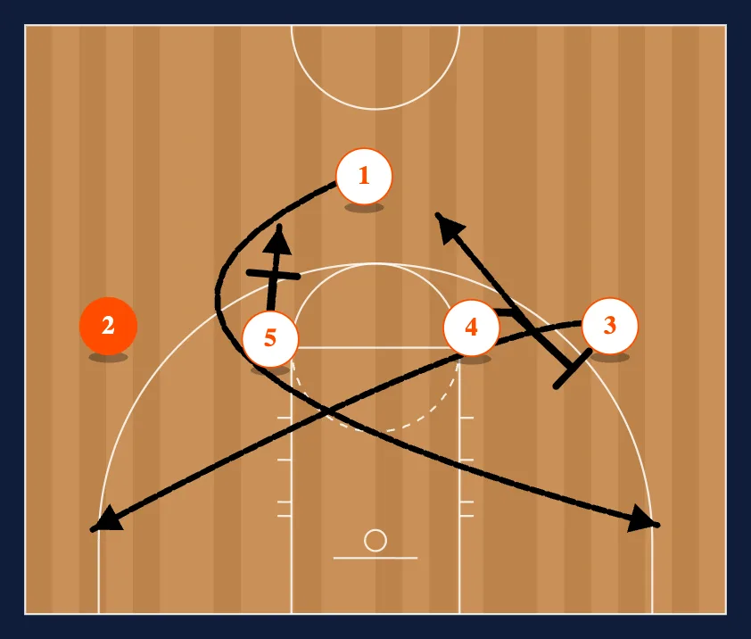 UCLA Continuity Slice step 2
