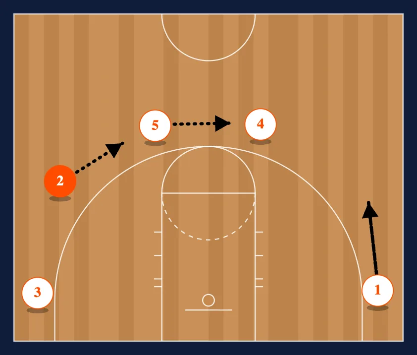 UCLA Continuity Slice step 3