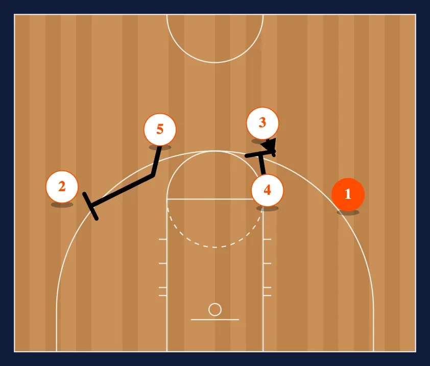 UCLA Continuity Slice step 4